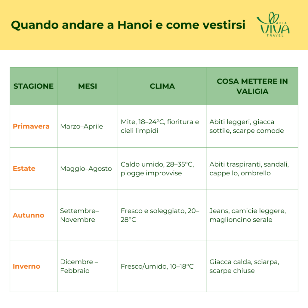 Quando andare a Hanoi e come vestirsi