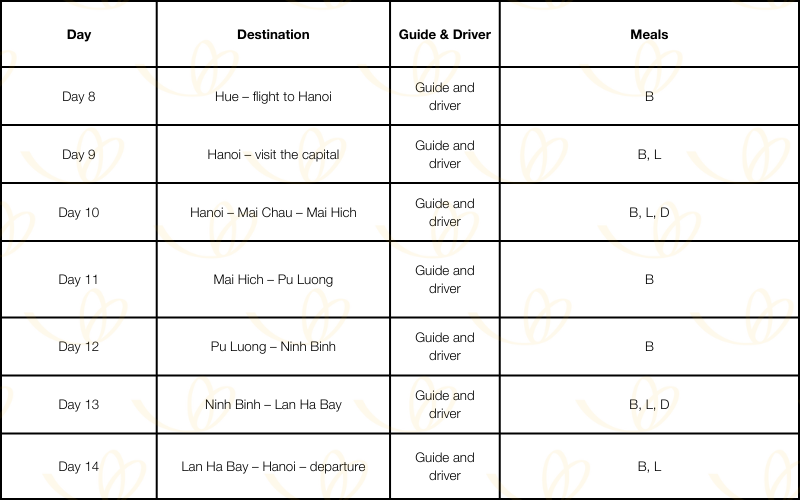 Vietnam Itineraries -Vietnam itineraries