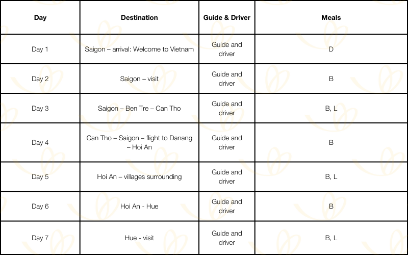 Vietnam Itineraries -Vietnam itineraries