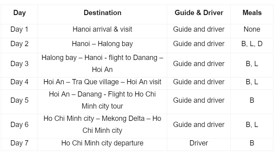 Vietnam itinerary 7 days from India