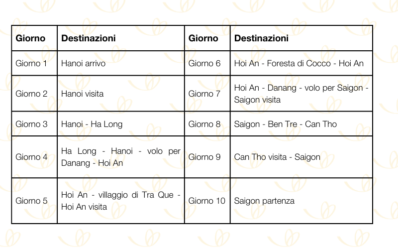 Un Itinerario Classico di 10 Giorni in Vietnam_ Da Hanoi a Ho Chi Minh