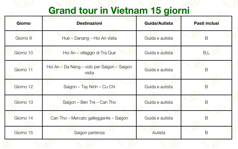 Grand tour in Vietnam 15 giorni