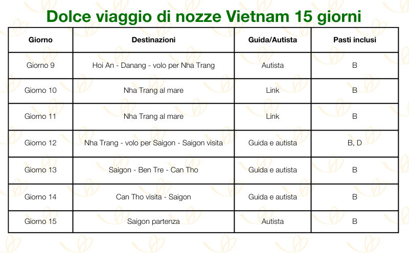 Dolce viaggio di nozze Vietnam 15 giorni 