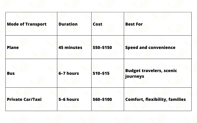 How Long from Siem Reap to Phnom Penh?