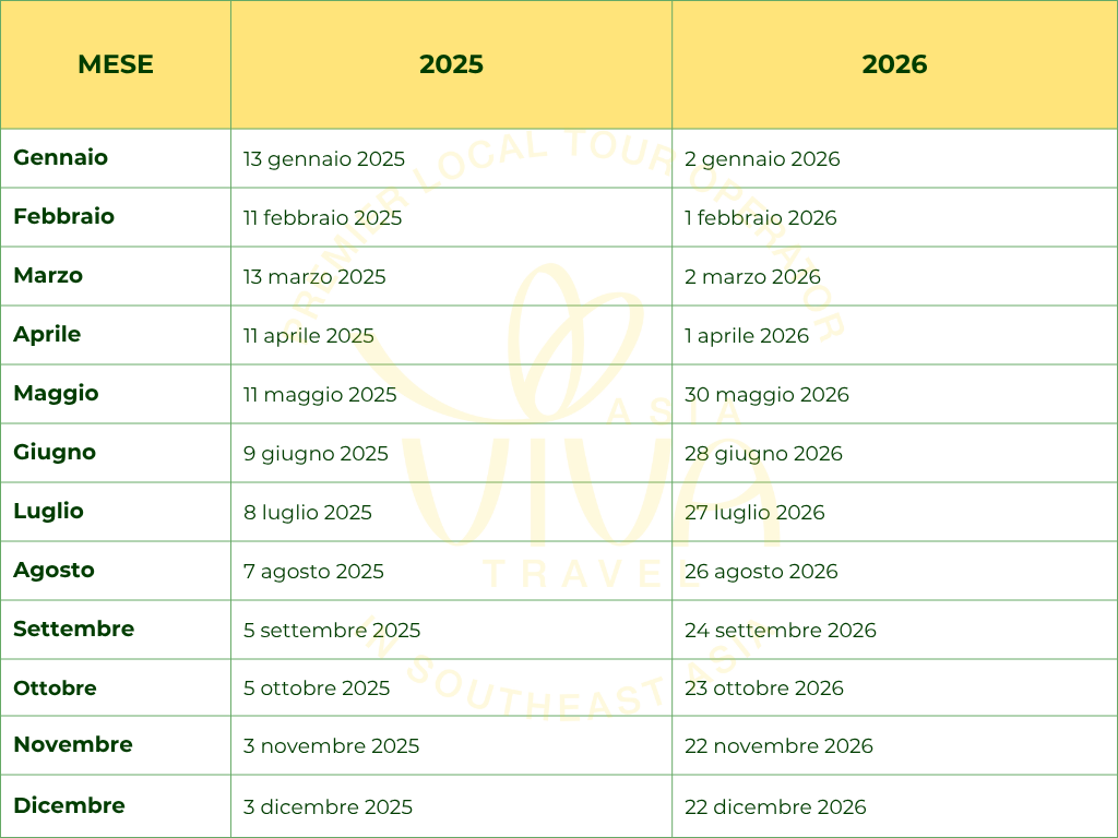 Calendario del Festival delle Lanterne di Hoi An 2025-2026
