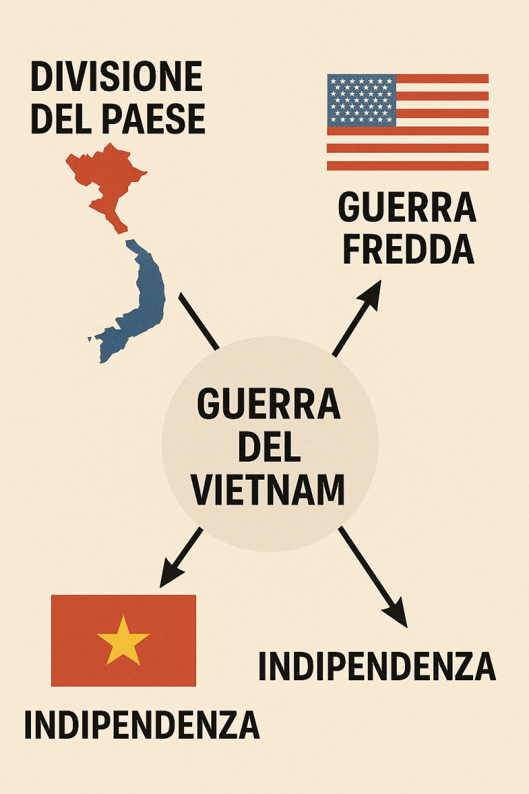 Cause della Guerra del Vietnam