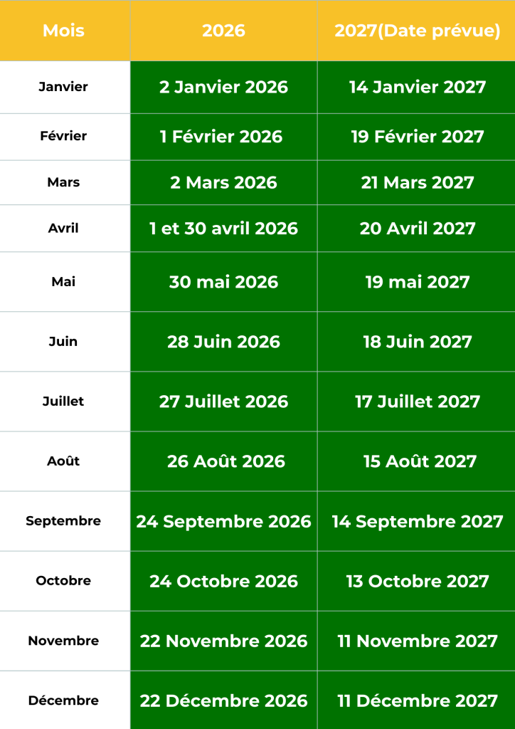 Calendrier de la fête des lanternes Hoi An 2026-2027