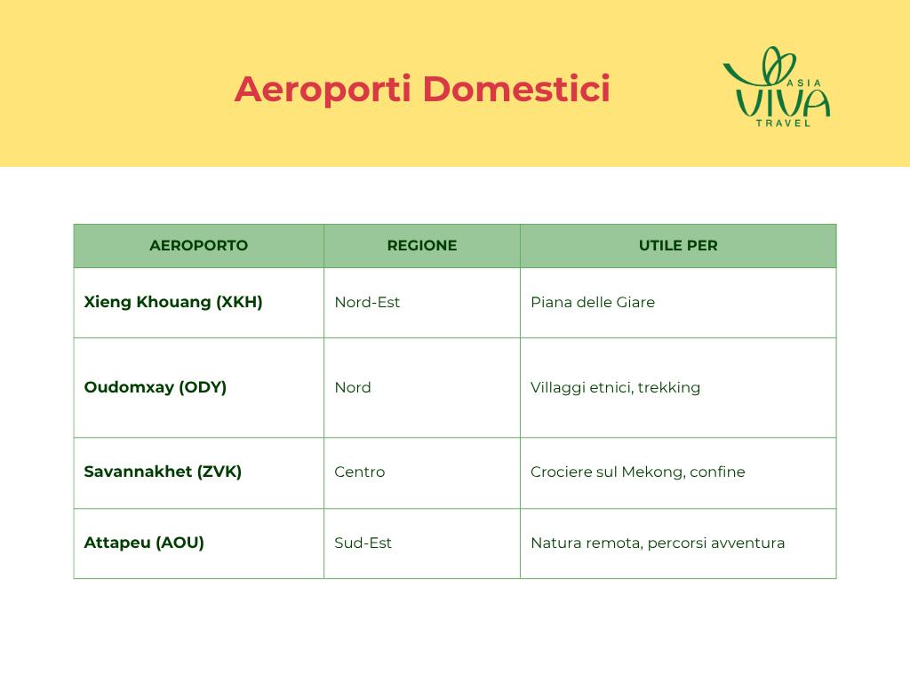 Aeroporto domestico