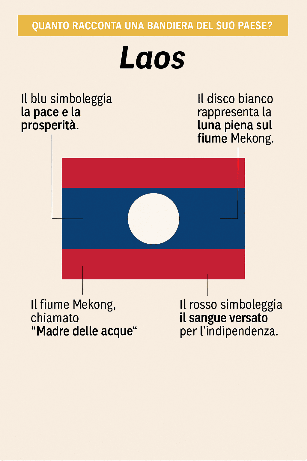 Bandiera Laos spiegazione