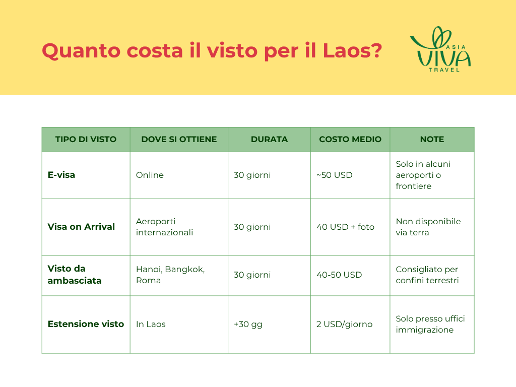Visto Laos Prezzo