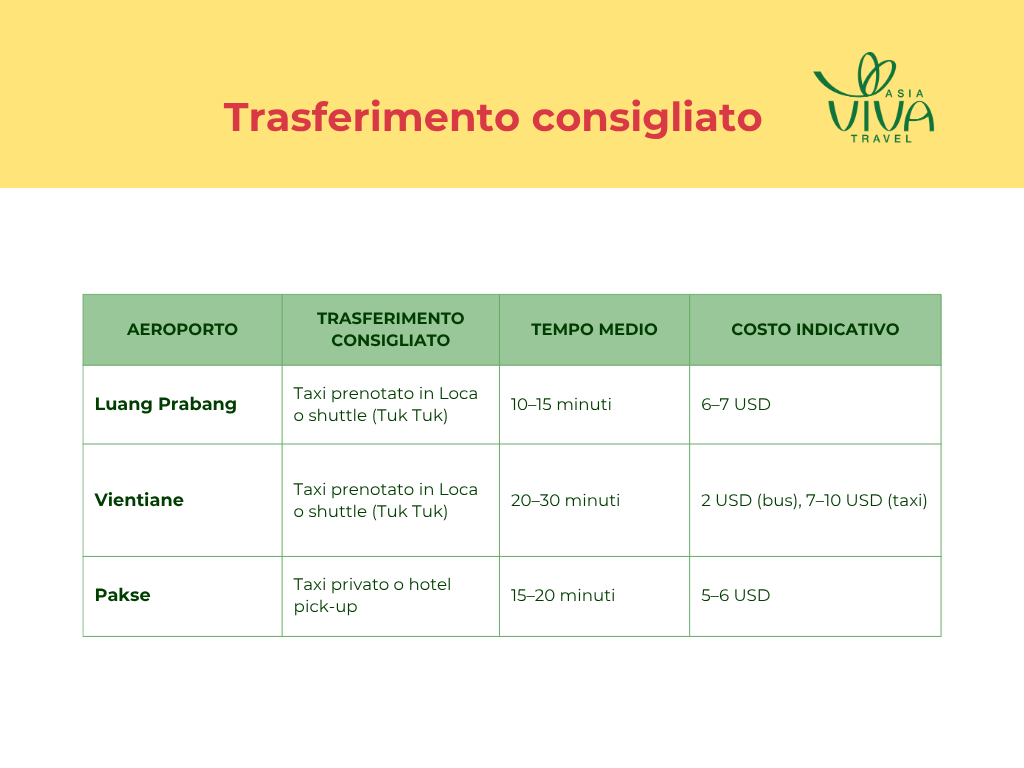 Trasferimento consigliato