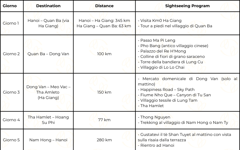 Itinerario
