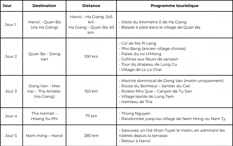 Itinéraire Ha Giang