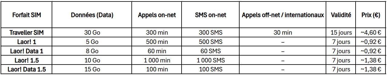  Smart Axiata